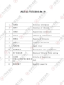 开拓国际市场、便于入驻亚马逊平台、优享美国本土政策